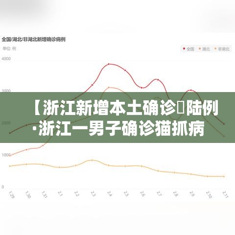 【浙江新增本土确诊無陆例·浙江一男子确诊猫抓病】 【浙江新增本土确诊無陆例·浙江一男子确诊猫抓病】