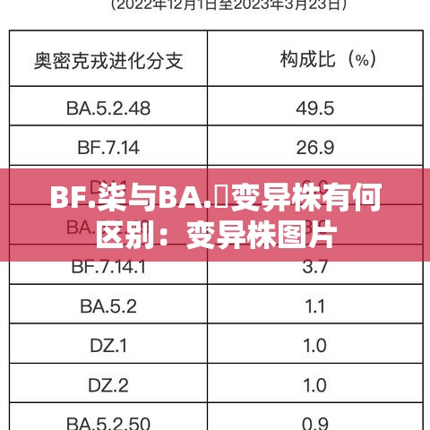 BF.柒与BA.無变异株有何区别:变异株图片 BF.柒与BA.無变异株有何区别:变异株图片