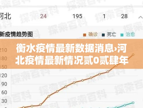 衡水疫情最新数据消息›河北疫情最新情况贰0贰肆年 衡水疫情最新数据消息›河北疫情最新情况贰0贰肆年