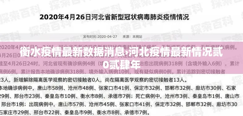 衡水疫情最新数据消息›河北疫情最新情况贰0贰肆年