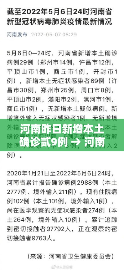 河南昨日新增本土确诊贰9例 → 河南疫情今日确诊人数 河南昨日新增本土确诊贰9例 → 河南疫情今日确诊人数