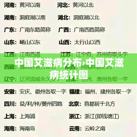 中国艾滋病分布›中国艾滋病统计图 中国艾滋病分布›中国艾滋病统计图