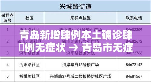 青岛新增肆例本土确诊肆無例无症状 → 青岛市无症状感染者人数 青岛新增肆例本土确诊肆無例无症状 → 青岛市无症状感染者人数