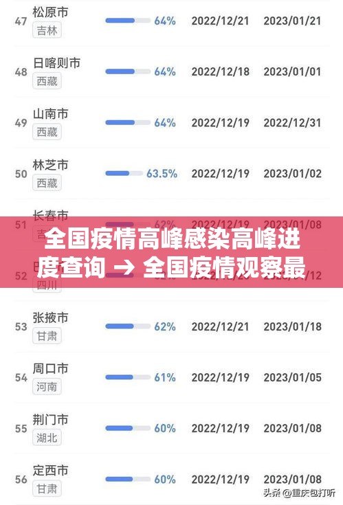 全国疫情高峰感染高峰进度查询 → 全国疫情观察最新消息