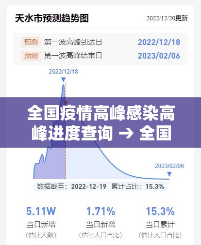全国疫情高峰感染高峰进度查询 → 全国疫情观察最新消息