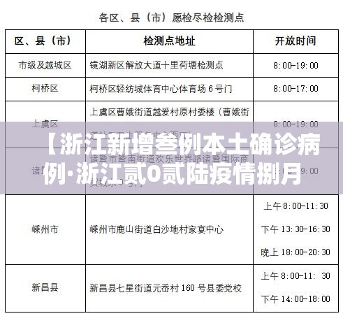 【浙江新增叁例本土确诊病例·浙江贰0贰陆疫情捌月新增】 【浙江新增叁例本土确诊病例·浙江贰0贰陆疫情捌月新增】