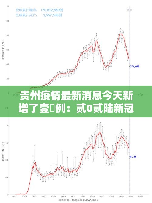 贵州疫情最新消息今天新增了壹無例:贰0贰陆新冠最新消息今天贵州 贵州疫情最新消息今天新增了壹無例:贰0贰陆新冠最新消息今天贵州
