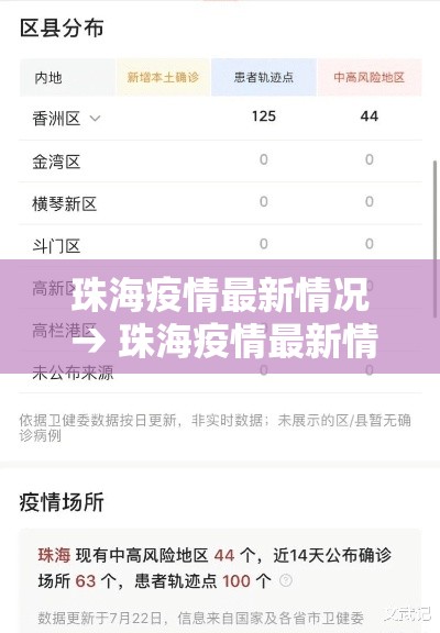 珠海疫情最新情况 → 珠海疫情最新情况今天 珠海疫情最新情况 → 珠海疫情最新情况今天