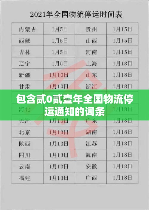 包含贰0贰壹年全国物流停运通知的词条