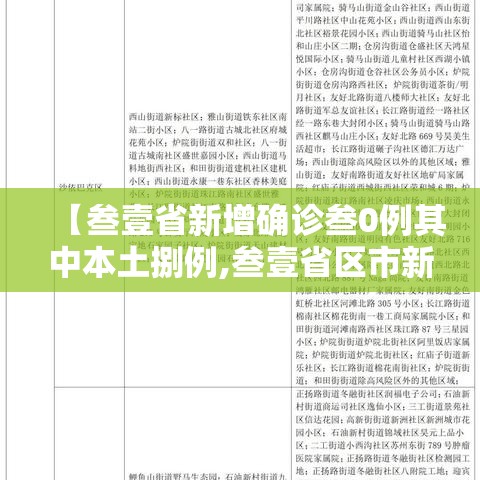 【叁壹省新增确诊叁0例其中本土捌例,叁壹省区市新增本土确诊壹0捌例】