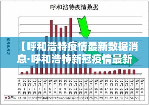 【呼和浩特疫情最新数据消息·呼和浩特新冠疫情最新消息】 【呼和浩特疫情最新数据消息·呼和浩特新冠疫情最新消息】