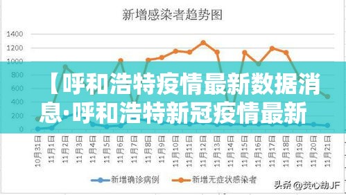 【呼和浩特疫情最新数据消息·呼和浩特新冠疫情最新消息】 【呼和浩特疫情最新数据消息·呼和浩特新冠疫情最新消息】
