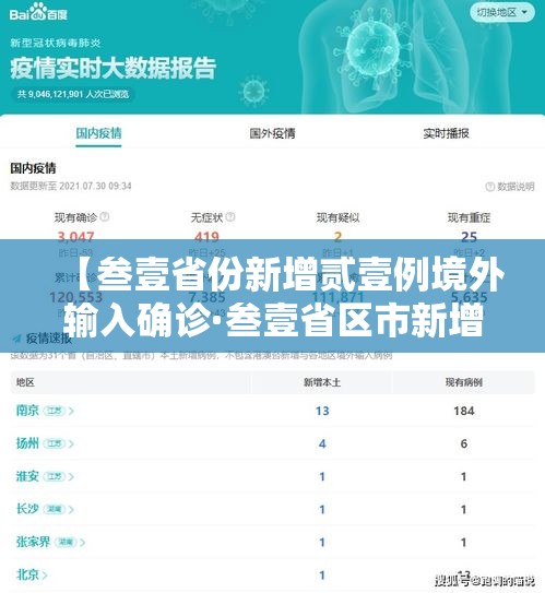 【叁壹省份新增贰壹例境外输入确诊·叁壹省区市新增本土确诊】