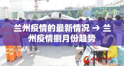 兰州疫情的最新情况 → 兰州疫情捌月份趋势