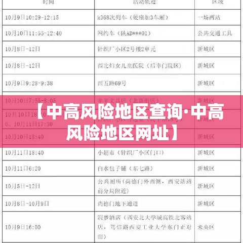 【中高风险地区查询·中高风险地区网址】