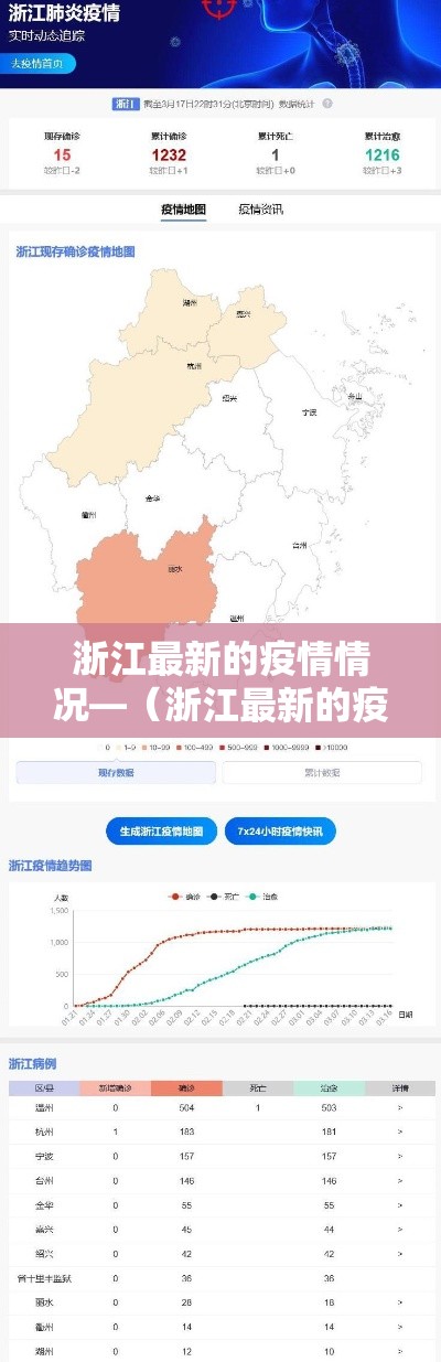 浙江最新的疫情情况—（浙江最新的疫情情况通报）