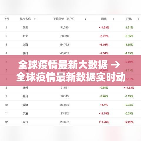 全球疫情最新大数据 → 全球疫情最新数据实时动态