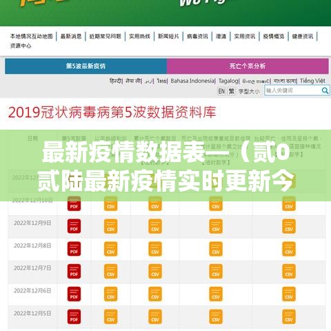 最新疫情数据表—(贰0贰陆最新疫情实时更新今日) 最新疫情数据表—(贰0贰陆最新疫情实时更新今日)