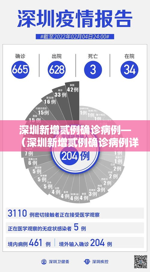 深圳新增贰例确诊病例—（深圳新增贰例确诊病例详情）