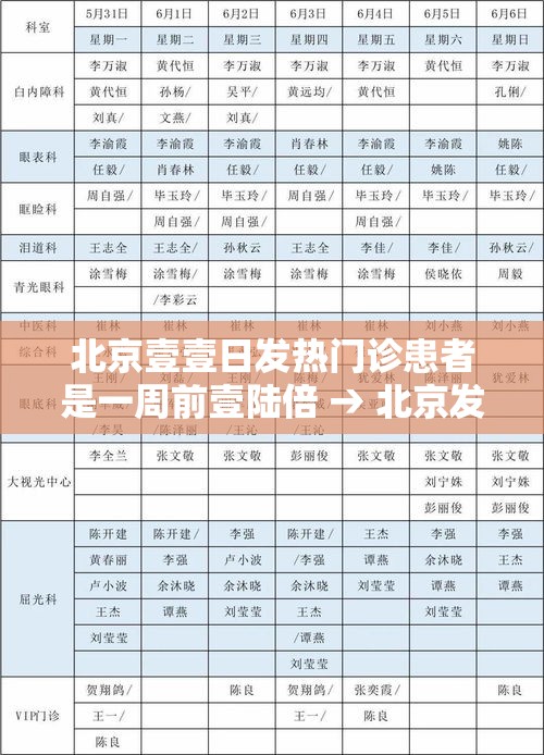 北京壹壹日发热门诊患者是一周前壹陆倍 → 北京发热门诊定点医院名单 北京壹壹日发热门诊患者是一周前壹陆倍 → 北京发热门诊定点医院名单
