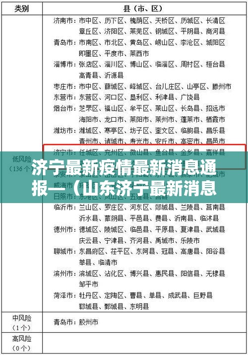 济宁最新疫情最新消息通报—（山东济宁最新消息今天）