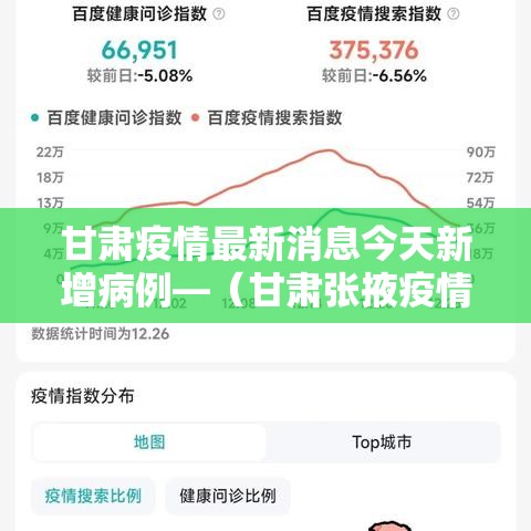 甘肃疫情最新消息今天新增病例—(甘肃张掖疫情最新消息今天) 甘肃疫情最新消息今天新增病例—(甘肃张掖疫情最新消息今天)