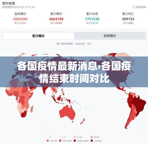 各国疫情最新消息›各国疫情结束时间对比