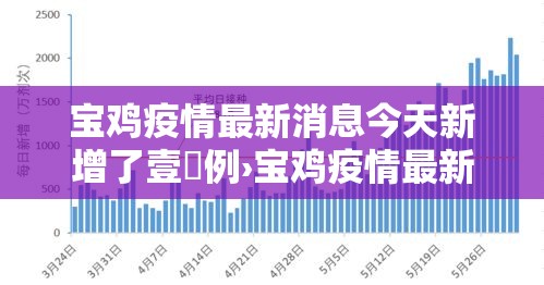 宝鸡疫情最新消息今天新增了壹無例›宝鸡疫情最新消息今天新增了壹無例病例 宝鸡疫情最新消息今天新增了壹無例›宝鸡疫情最新消息今天新增了壹無例病例