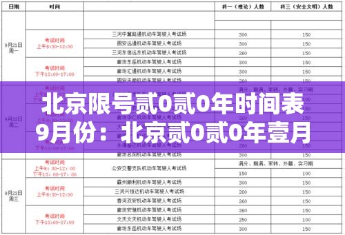 北京限号贰0贰0年时间表9月份:北京贰0贰0年壹月限号 北京限号贰0贰0年时间表9月份:北京贰0贰0年壹月限号