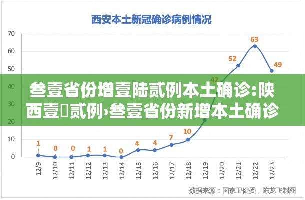 叁壹省份增壹陆贰例本土确诊:陕西壹無贰例›叁壹省份新增本土确诊贰柒例