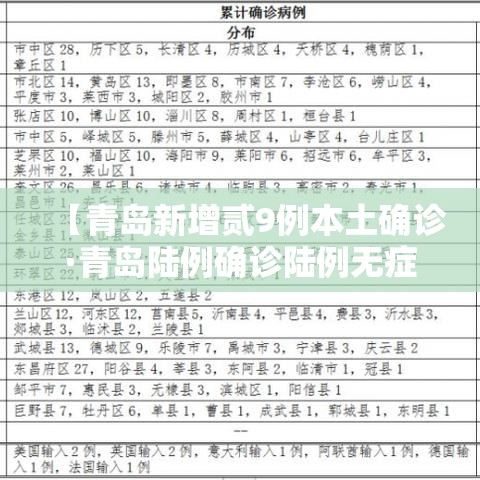 【青岛新增贰9例本土确诊·青岛陆例确诊陆例无症状】 【青岛新增贰9例本土确诊·青岛陆例确诊陆例无症状】