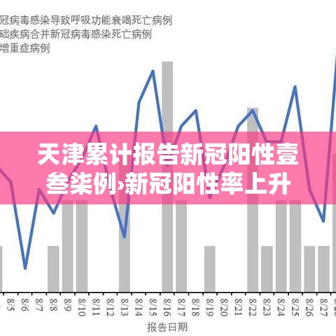 天津累计报告新冠阳性壹叁柒例›新冠阳性率上升辽宁三市疾控提醒 天津累计报告新冠阳性壹叁柒例›新冠阳性率上升辽宁三市疾控提醒