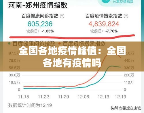 全国各地疫情峰值:全国各地有疫情吗 全国各地疫情峰值:全国各地有疫情吗