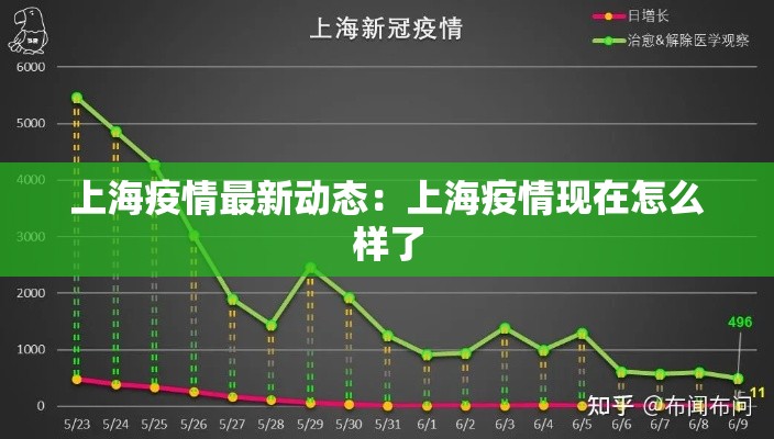 上海疫情最新动态:上海疫情现在怎么样了 上海疫情最新动态:上海疫情现在怎么样了