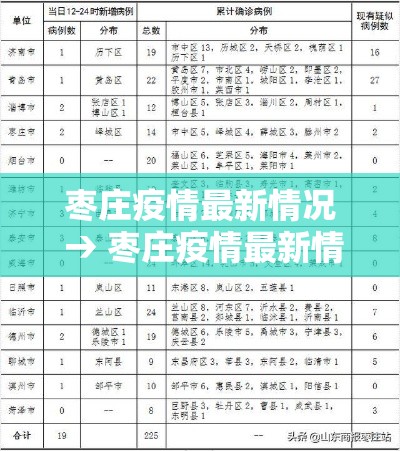 枣庄疫情最新情况 → 枣庄疫情最新情况通报 枣庄疫情最新情况 → 枣庄疫情最新情况通报