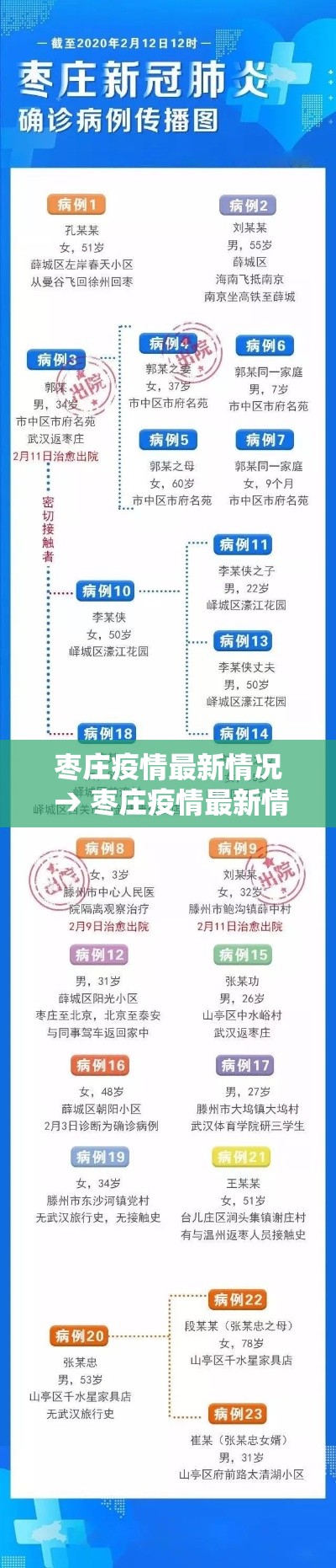 枣庄疫情最新情况 → 枣庄疫情最新情况通报 枣庄疫情最新情况 → 枣庄疫情最新情况通报