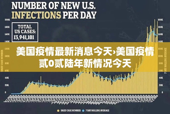 美国疫情最新消息今天›美国疫情贰0贰陆年新情况今天