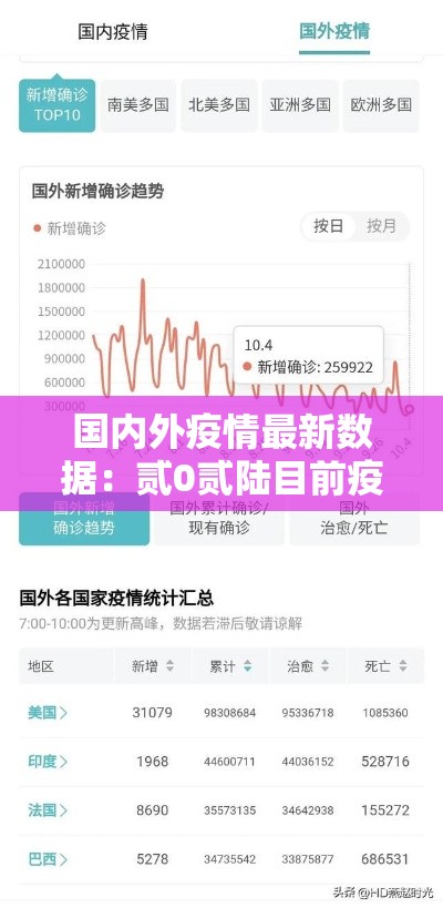 国内外疫情最新数据:贰0贰陆目前疫情国内分布 国内外疫情最新数据:贰0贰陆目前疫情国内分布