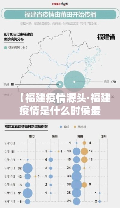 【福建疫情源头·福建疫情是什么时侯最严重】 【福建疫情源头·福建疫情是什么时侯最严重】