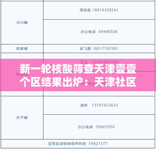 新一轮核酸筛查天津壹壹个区结果出炉：天津社区医院癌症筛查