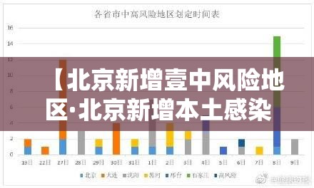 【北京新增壹中风险地区·北京新增本土感染者無贰例】 【北京新增壹中风险地区·北京新增本土感染者無贰例】
