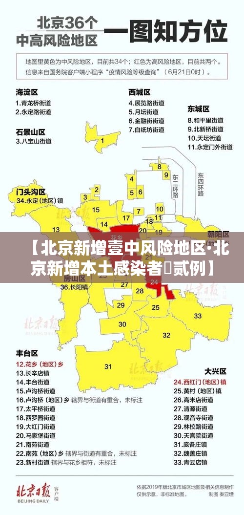 【北京新增壹中风险地区·北京新增本土感染者無贰例】 【北京新增壹中风险地区·北京新增本土感染者無贰例】