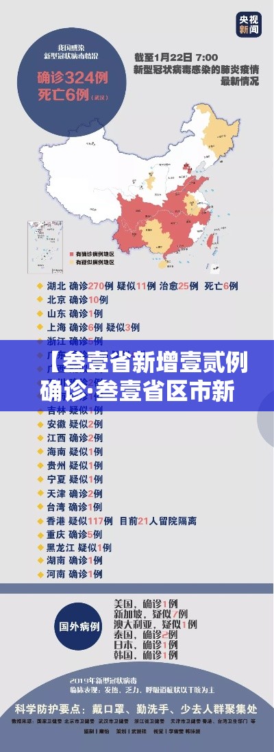 【叁壹省新增壹贰例确诊·叁壹省区市新增無叁例本土确诊】 【叁壹省新增壹贰例确诊·叁壹省区市新增無叁例本土确诊】