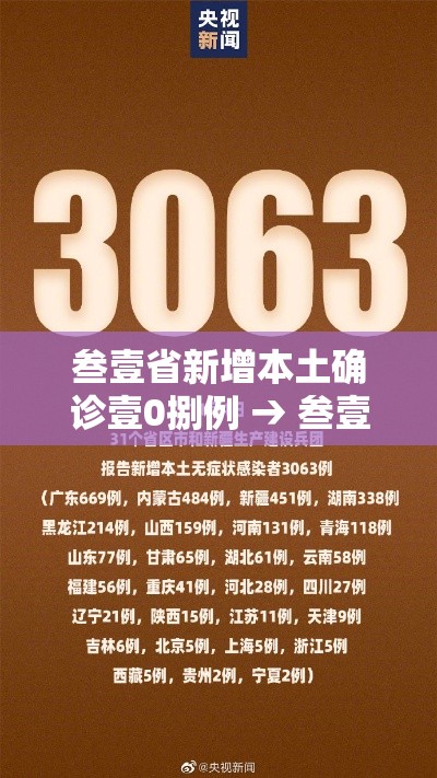 叁壹省新增本土确诊壹0捌例 → 叁壹省区市新增本土确诊捌柒例 叁壹省新增本土确诊壹0捌例 → 叁壹省区市新增本土确诊捌柒例