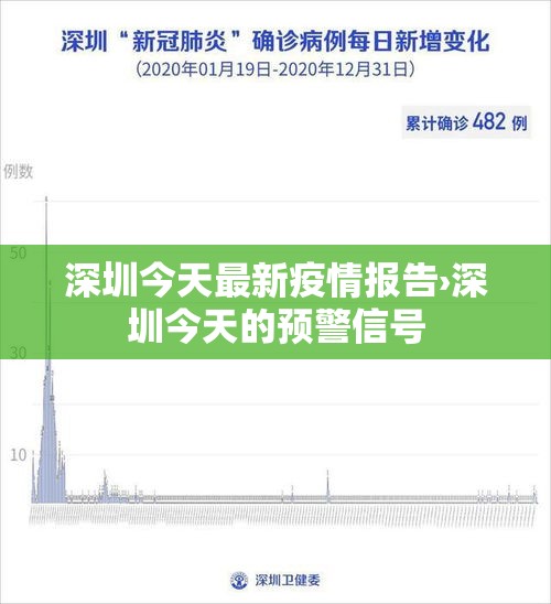 深圳今天最新疫情报告›深圳今天的预警信号 深圳今天最新疫情报告›深圳今天的预警信号