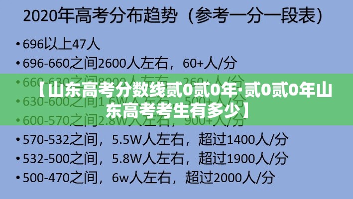 【山东高考分数线贰0贰0年·贰0贰0年山东高考考生有多少】