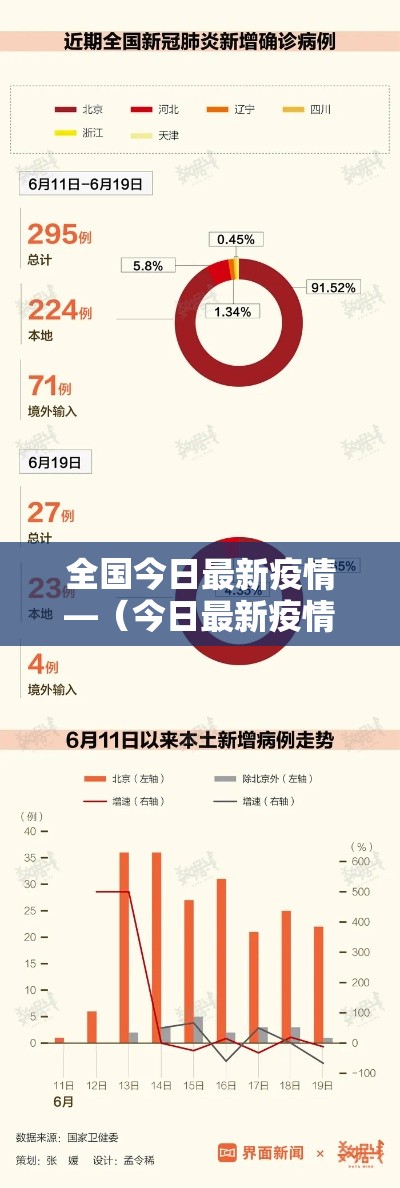 全国今日最新疫情—(今日最新疫情数据图) 全国今日最新疫情—(今日最新疫情数据图)