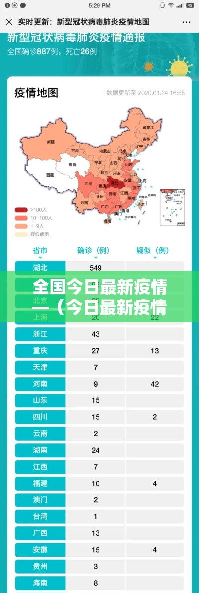全国今日最新疫情—(今日最新疫情数据图) 全国今日最新疫情—(今日最新疫情数据图)