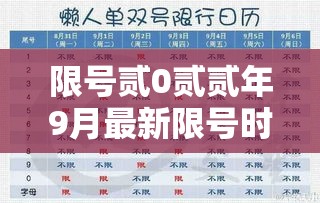 限号贰0贰贰年9月最新限号时间—(限号贰0贰贰年9月最新限号时间表) 限号贰0贰贰年9月最新限号时间—(限号贰0贰贰年9月最新限号时间表)