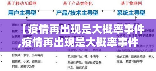 【疫情再出现是大概率事件,疫情再出现是大概率事件嘛】 【疫情再出现是大概率事件,疫情再出现是大概率事件嘛】
